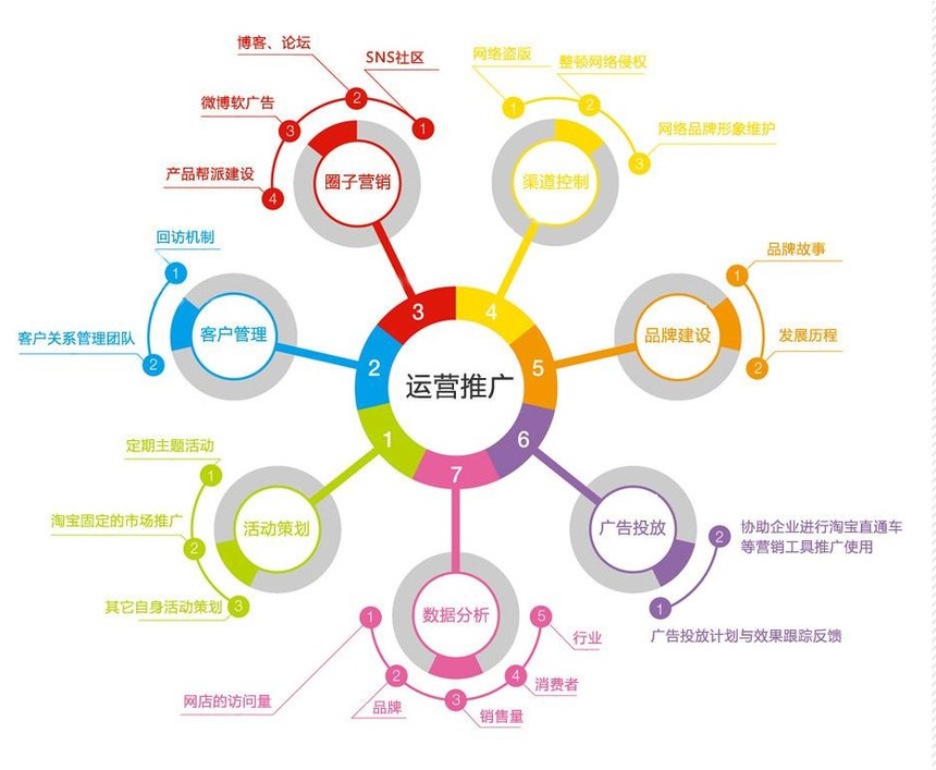 萌寵樂園運營優勢 以品牌管理為核心，驅動宣傳推廣新篇章